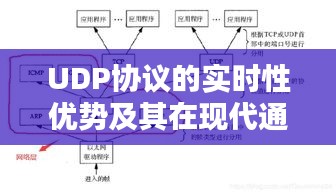 UDP協(xié)議的實(shí)時(shí)性優(yōu)勢(shì)及其在現(xiàn)代通信中的應(yīng)用