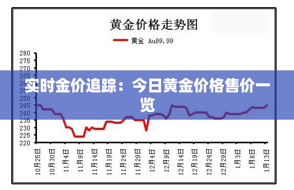 實時金價追蹤：今日黃金價格售價一覽