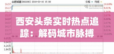 西安頭條實(shí)時(shí)熱點(diǎn)追蹤：解碼城市脈搏