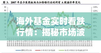 海外基金實時看跌行情：揭秘市場波動背后的邏輯