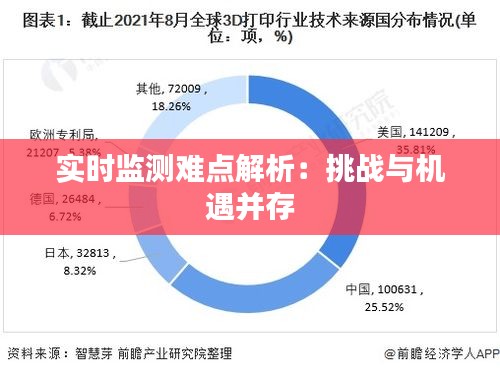 實時監(jiān)測難點解析：挑戰(zhàn)與機遇并存
