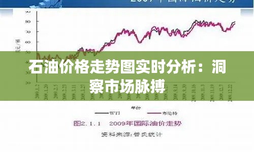 石油價(jià)格走勢(shì)圖實(shí)時(shí)分析：洞察市場(chǎng)脈搏