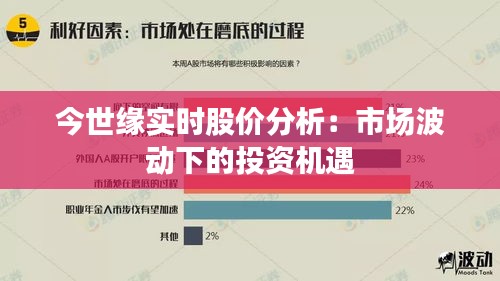 今世緣實時股價分析：市場波動下的投資機遇