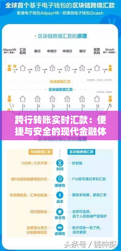 跨行轉(zhuǎn)賬實(shí)時(shí)匯款：便捷與安全的現(xiàn)代金融體驗(yàn)