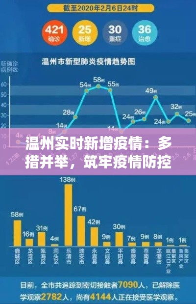 溫州實時新增疫情：多措并舉，筑牢疫情防控防線