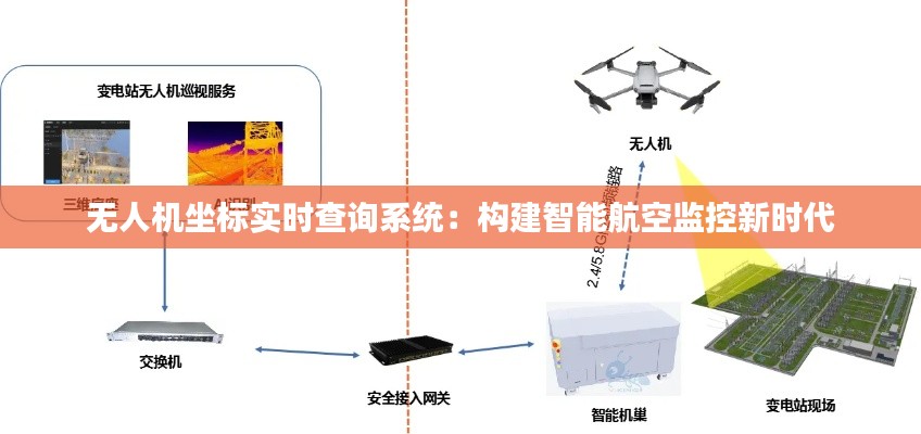 無人機(jī)坐標(biāo)實(shí)時(shí)查詢系統(tǒng)：構(gòu)建智能航空監(jiān)控新時(shí)代