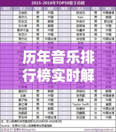歷年音樂排行榜實(shí)時(shí)解析：流行趨勢(shì)的晴雨表