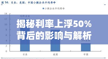 揭秘利率上浮50%背后的影響與解析！