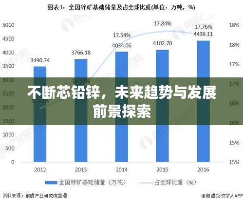 不斷芯鉛鋅，未來(lái)趨勢(shì)與發(fā)展前景探索