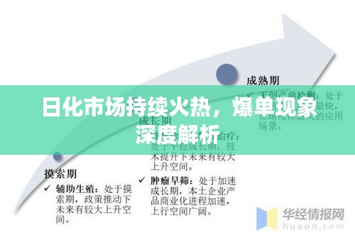 日化市場(chǎng)持續(xù)火熱，爆單現(xiàn)象深度解析