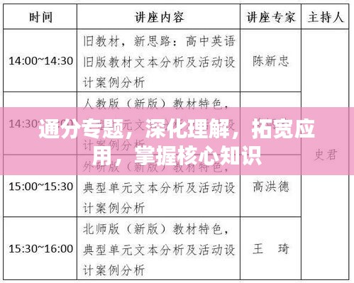 通分專(zhuān)題，深化理解，拓寬應(yīng)用，掌握核心知識(shí)