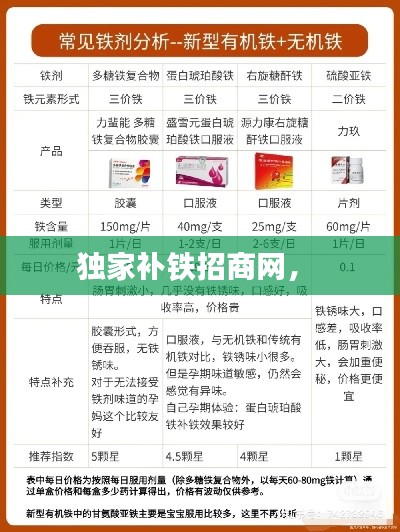 獨家補鐵招商網， 