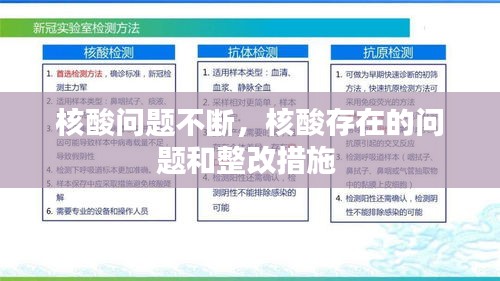 核酸問題不斷，核酸存在的問題和整改措施 