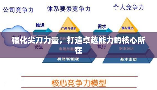 強化尖刀力量，打造卓越能力的核心所在