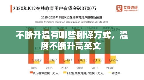 不斷升溫有哪些翻譯方式，溫度不斷升高英文 