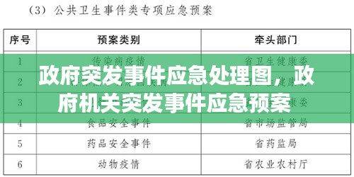 政府突發(fā)事件應(yīng)急處理圖，政府機(jī)關(guān)突發(fā)事件應(yīng)急預(yù)案 