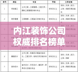 內(nèi)江裝飾公司權(quán)威排名榜單，精選優(yōu)質(zhì)裝飾企業(yè)推薦！