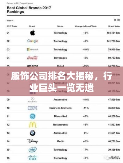 服飾公司排名大揭秘，行業(yè)巨頭一覽無遺