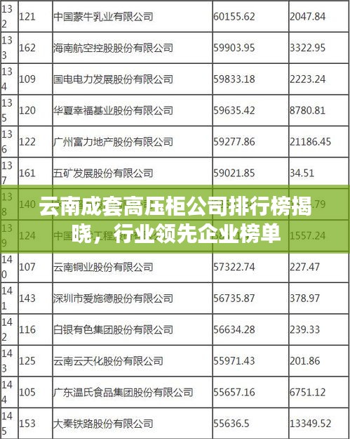 云南成套高壓柜公司排行榜揭曉，行業(yè)領先企業(yè)榜單
