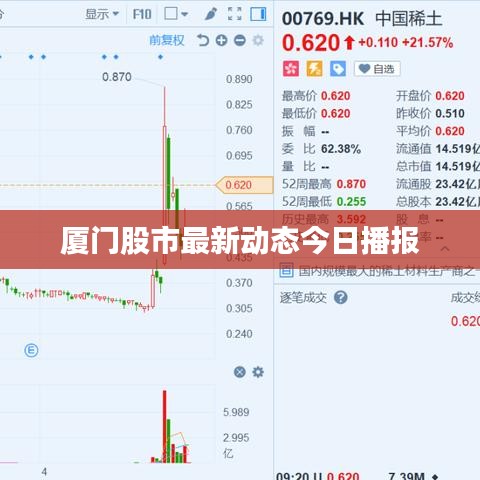 廈門股市最新動(dòng)態(tài)今日播報(bào)