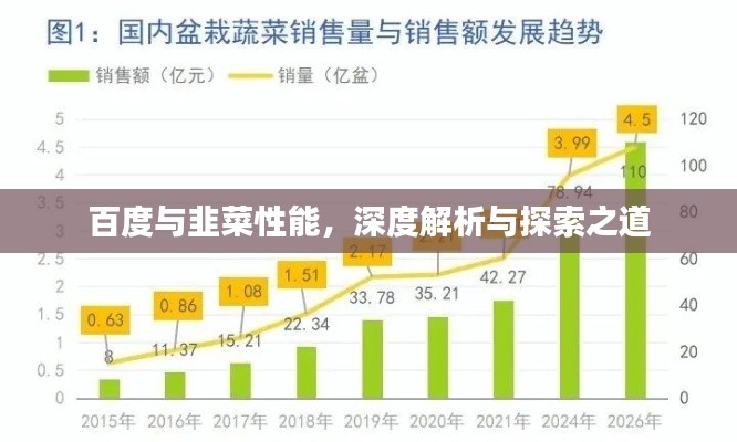 百度與韭菜性能，深度解析與探索之道