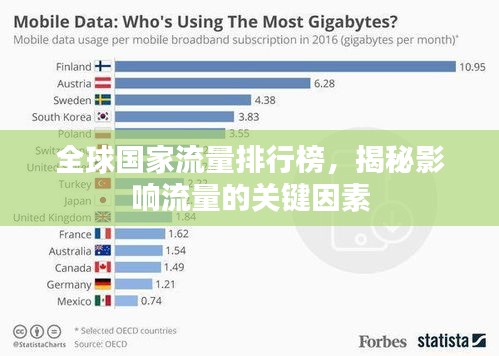 全球國家流量排行榜，揭秘影響流量的關(guān)鍵因素