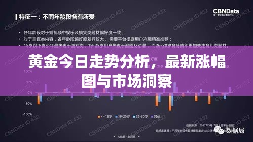 黃金今日走勢(shì)分析，最新漲幅圖與市場(chǎng)洞察
