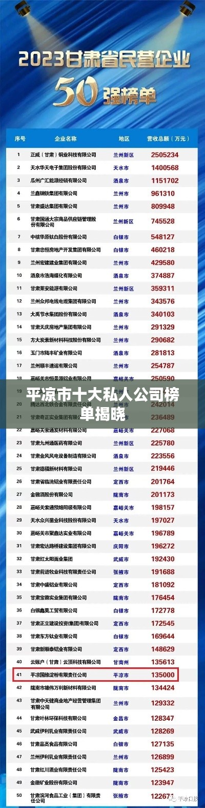 平?jīng)鍪惺笏饺斯景駟谓視? width=