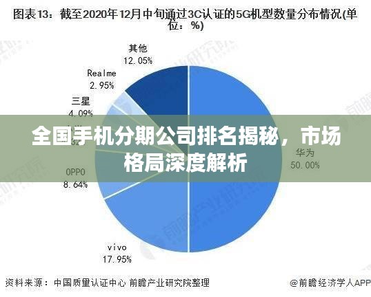 全國手機(jī)分期公司排名揭秘，市場格局深度解析
