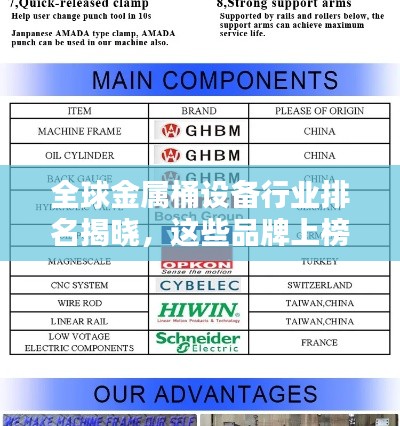 全球金屬桶設(shè)備行業(yè)排名揭曉，這些品牌上榜！