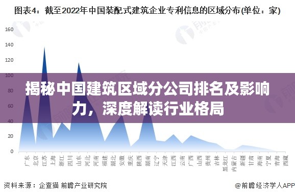 揭秘中國建筑區(qū)域分公司排名及影響力，深度解讀行業(yè)格局