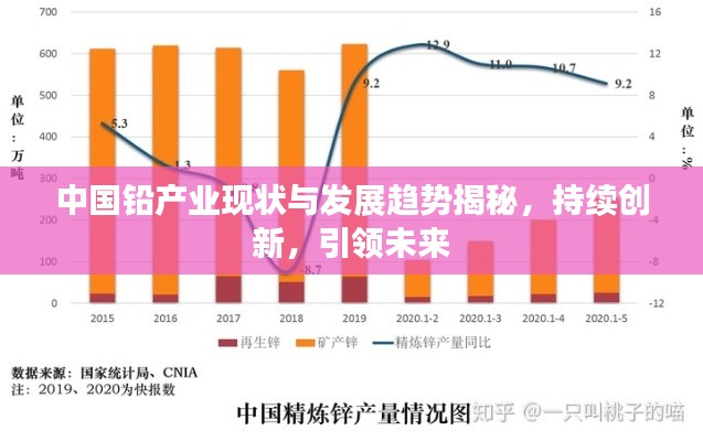 中國(guó)鉛產(chǎn)業(yè)現(xiàn)狀與發(fā)展趨勢(shì)揭秘，持續(xù)創(chuàng)新，引領(lǐng)未來(lái)