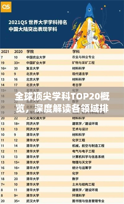 全球頂尖學(xué)科TOP20概覽，深度解讀各領(lǐng)域排名與實(shí)力展現(xiàn)