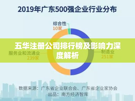 五華注冊(cè)公司排行榜及影響力深度解析