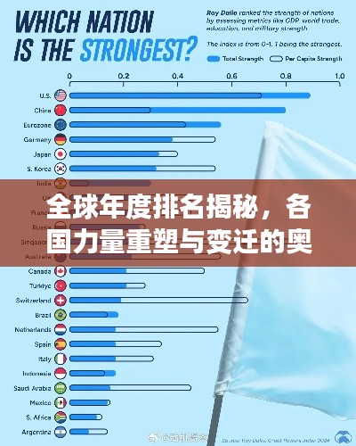 全球年度排名揭秘，各國力量重塑與變遷的奧秘