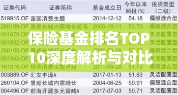 保險(xiǎn)基金排名TOP10深度解析與對比報(bào)告！