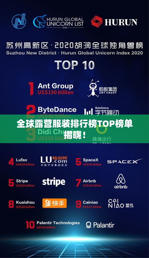 全球露營服裝排行榜TOP榜單揭曉！