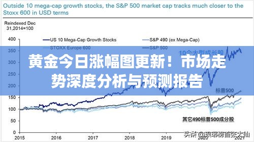 黃金今日漲幅圖更新！市場(chǎng)走勢(shì)深度分析與預(yù)測(cè)報(bào)告