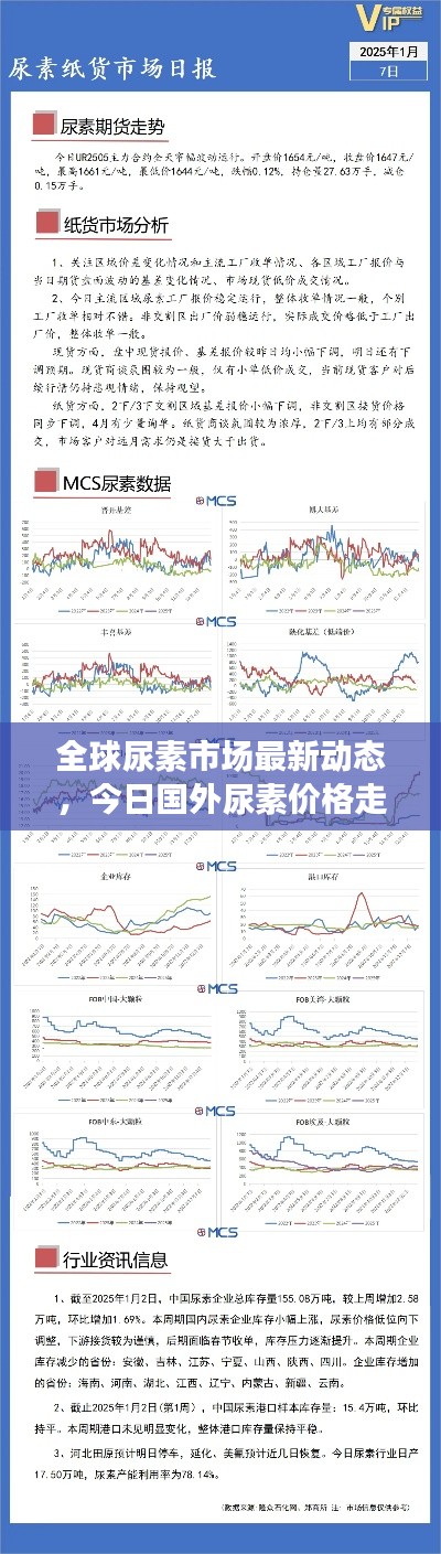 全球尿素市場最新動態(tài)，今日國外尿素價(jià)格走勢分析