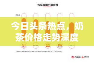 今日頭條熱點，奶茶價格走勢深度解析