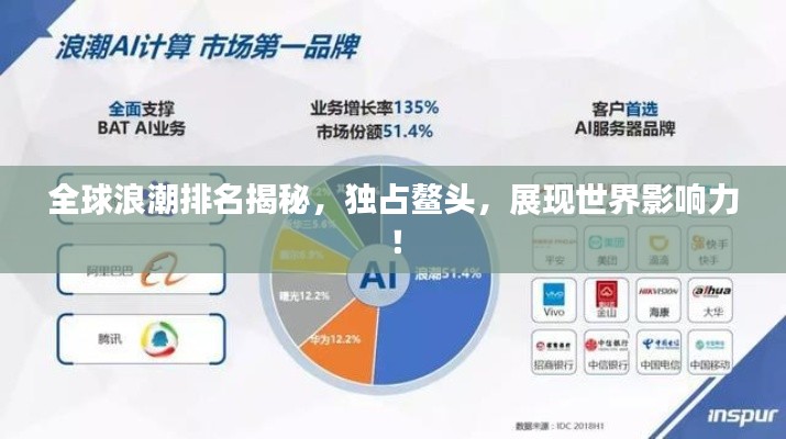 全球浪潮排名揭秘，獨占鰲頭，展現(xiàn)世界影響力！