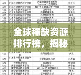 全球稀缺資源排行榜，揭秘這些物資的重要性！