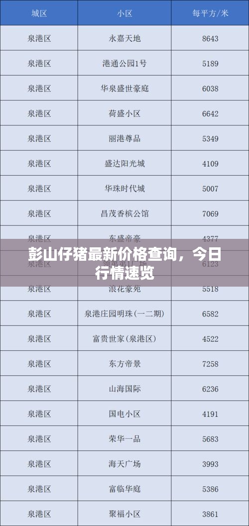 彭山仔豬最新價(jià)格查詢，今日行情速覽