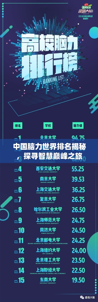 中國(guó)腦力世界排名揭秘，探尋智慧巔峰之旅