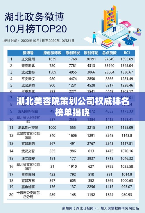 湖北美容院策劃公司權(quán)威排名榜單揭曉