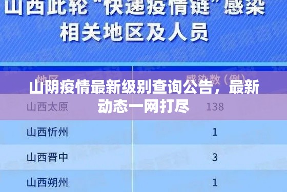 山陰疫情最新級別查詢公告，最新動態(tài)一網(wǎng)打盡