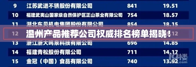 溫州產(chǎn)品推薦公司權(quán)威排名榜單揭曉！