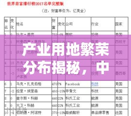 產(chǎn)業(yè)用地繁榮分布揭秘，中國(guó)十大產(chǎn)業(yè)用地排名榜單出爐！