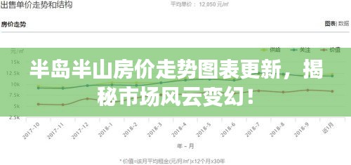 半島半山房價走勢圖表更新，揭秘市場風(fēng)云變幻！