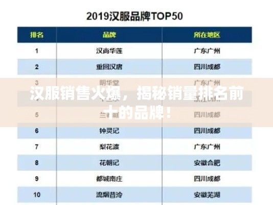 漢服銷售火爆，揭秘銷量排名前十的品牌！